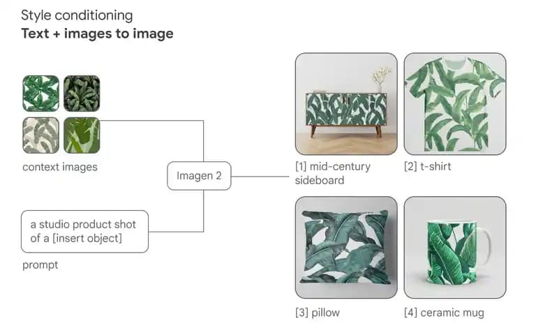 product images